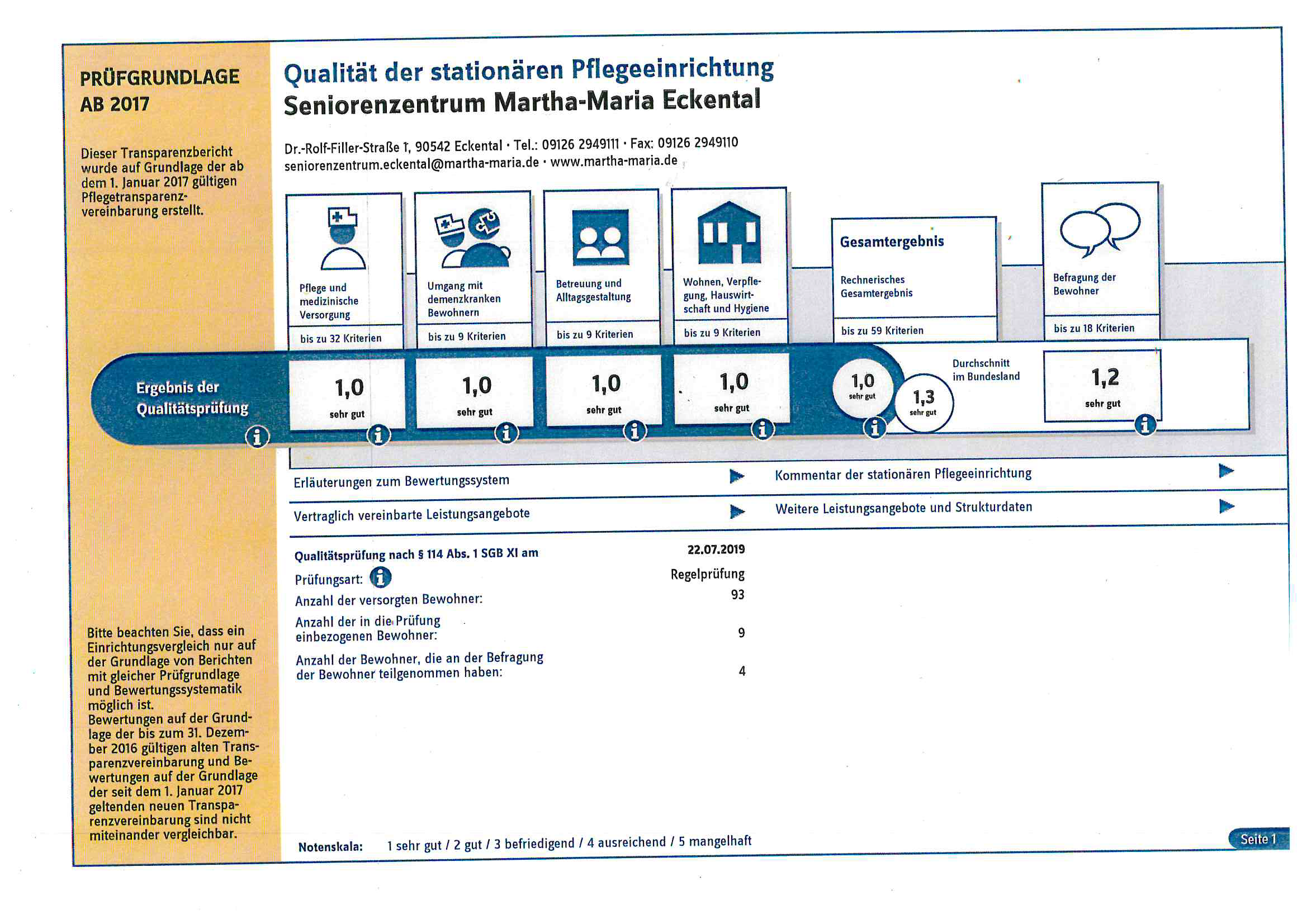 Transparenzbericht 2019