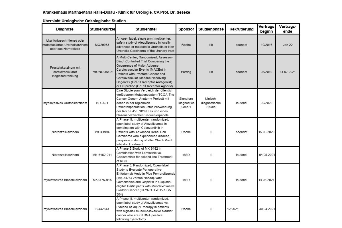 Uroonkologische Studien