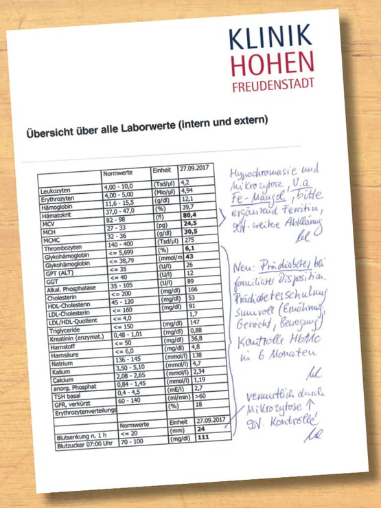 Beispiel Laborbefund mit Handlungsempfehlung